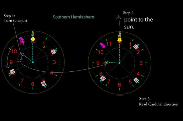 Compass No magnetic sensor android App screenshot 5